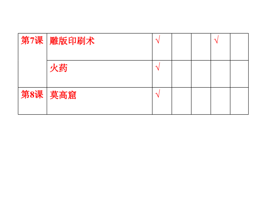 中考历史七年级下册复习北师大版.pptx_第3页