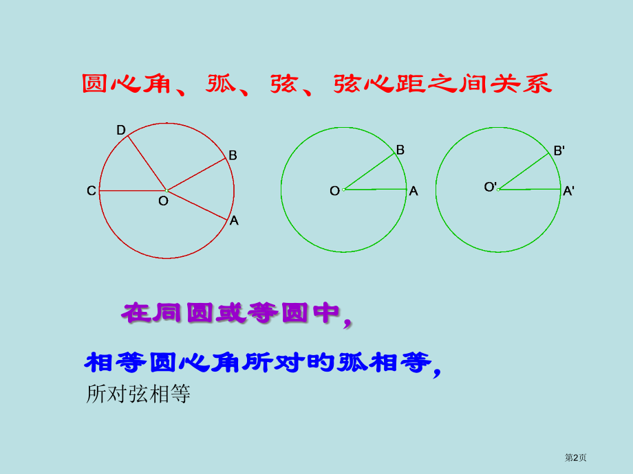 圆周角和圆心角的关系公开课获奖课件.pptx_第2页