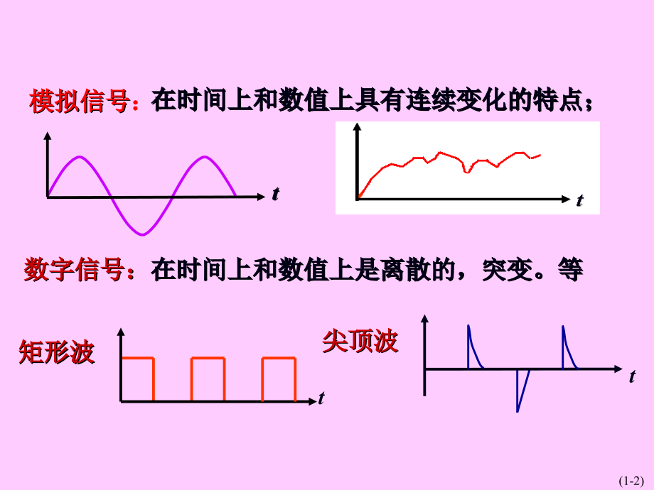 g半导体分立器件.pptx_第2页