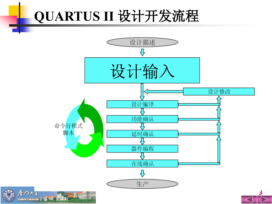 QuartusII及其原理图设计.pptx_第3页