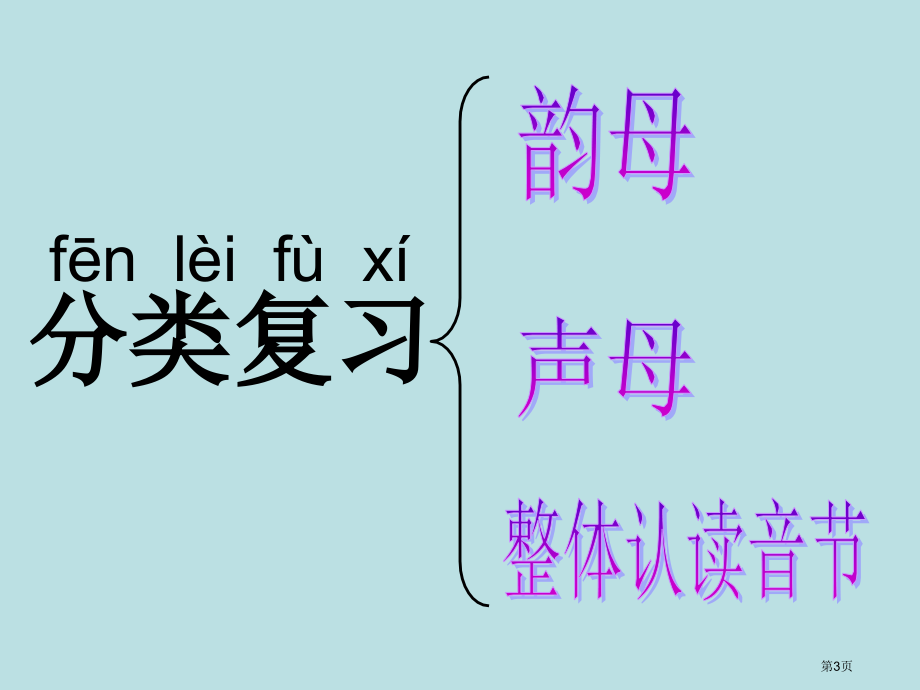 声母韵母音节拼音复习公开课获奖课件.pptx_第3页