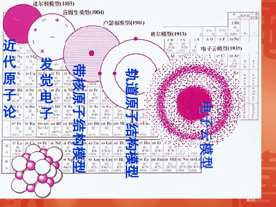 人类探索物质结构的历史市公开课金奖市赛课一等奖课件.pptx_第2页