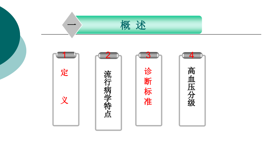 6原发性高血压病.pptx_第2页