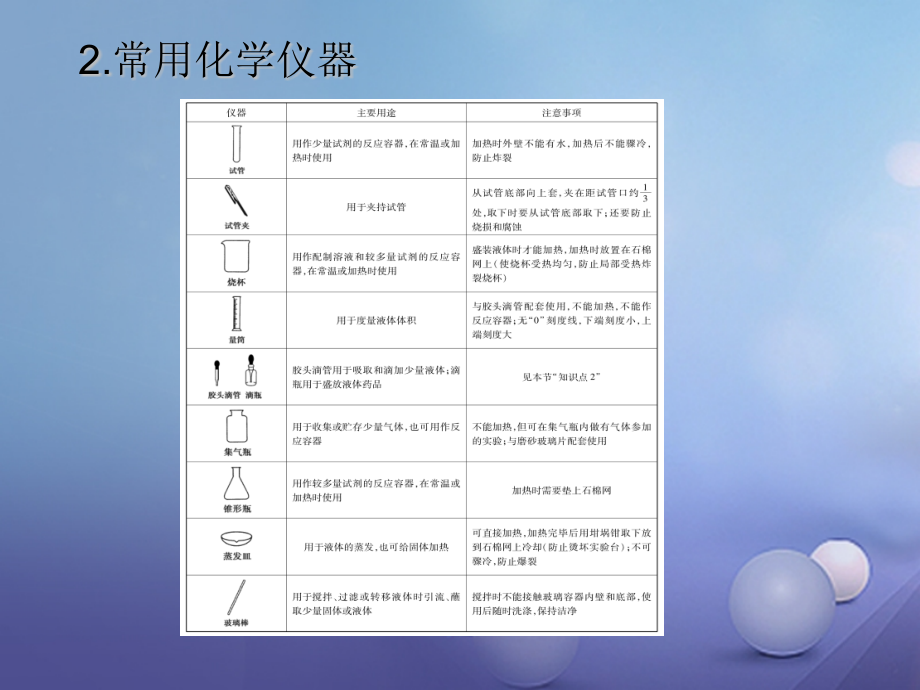 2017九年级化学上册12化学实验室之旅教学课件新版粤教版20170610360.pptx_第2页