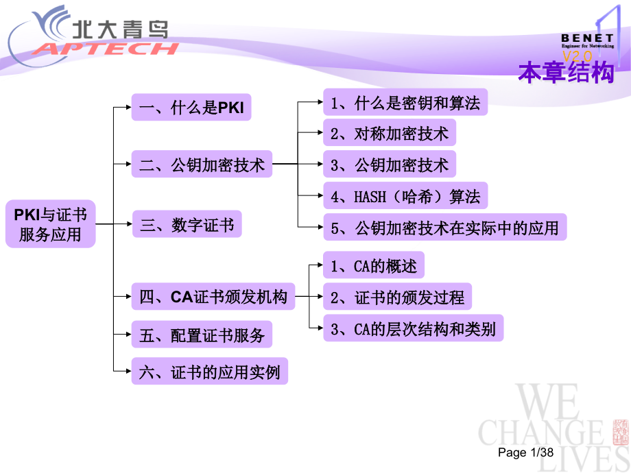 PKI和证书服务.pptx_第1页