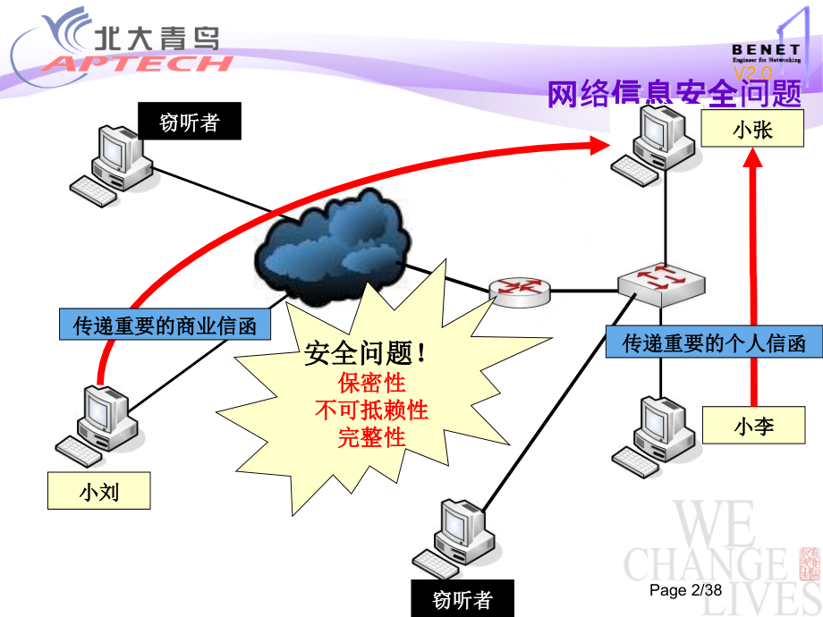 PKI和证书服务.pptx_第2页