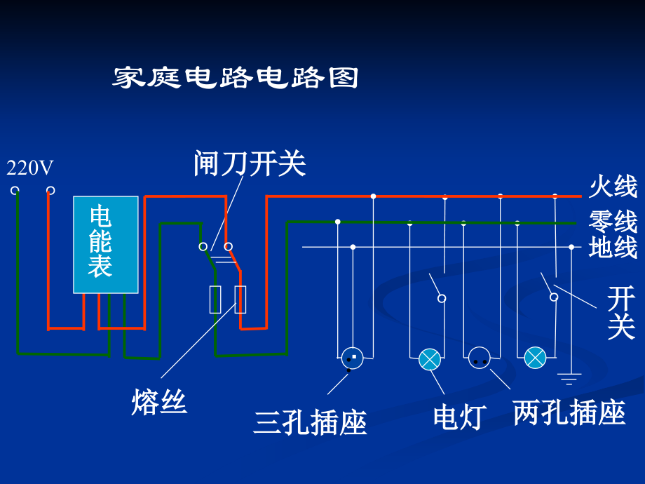 家庭用电电路.ppt_第2页