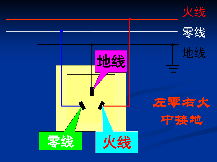 家庭用电电路.ppt_第3页