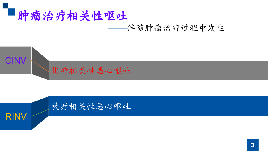 乳腺癌化疗之恶心呕吐ppt课件.ppt_第3页