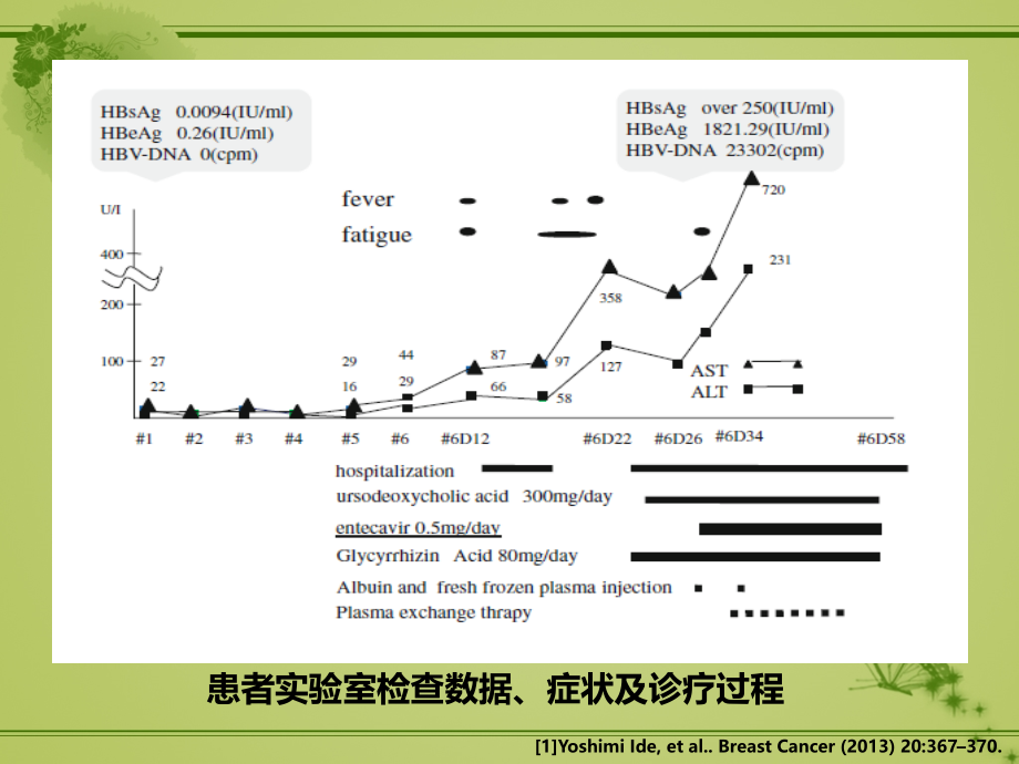 肿瘤患者HBV感染的管理.ppt_第3页