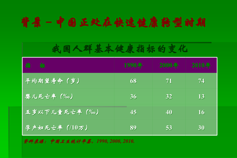 健康体检与慢性病管理ppt课件.ppt_第3页