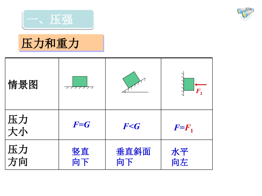 压强-复习-(教科版)名师公开课获奖课件百校联赛一等奖课件.pptx_第3页