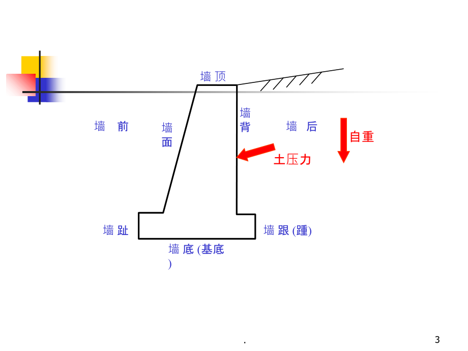 挡土墙土压力.ppt_第3页