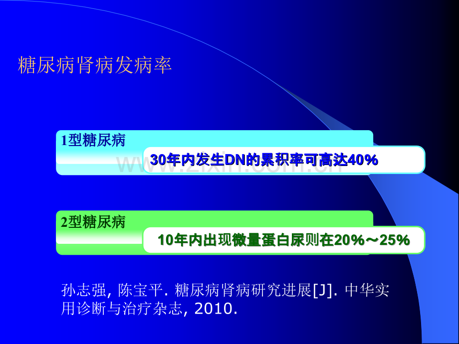 从指南看糖尿病肾病.ppt_第3页