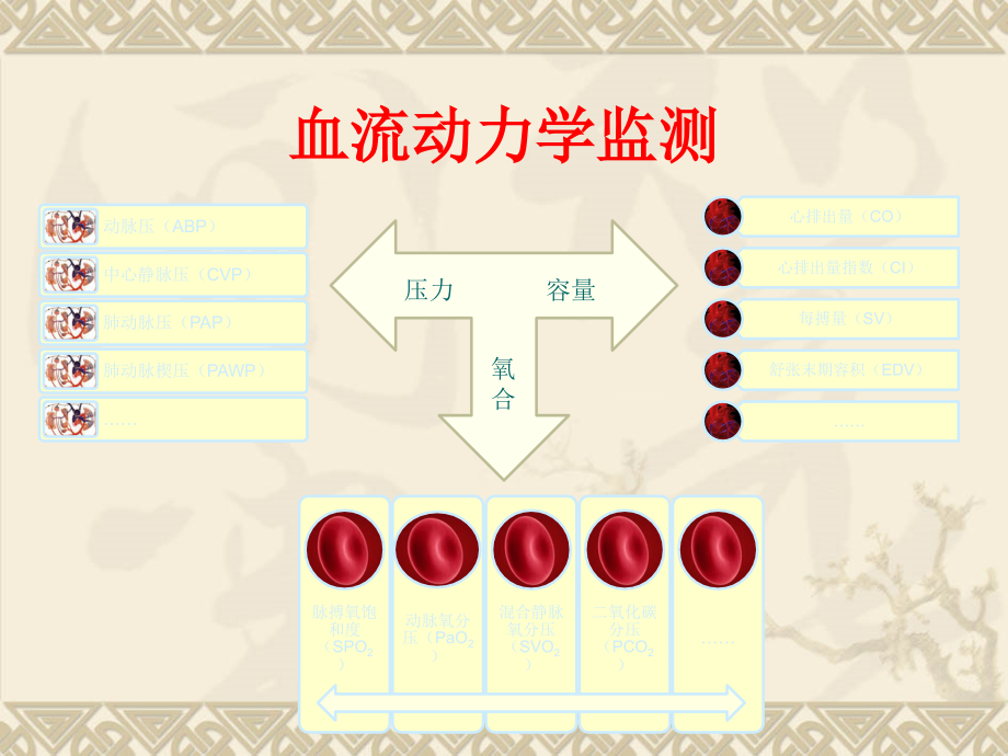 围术期血流动力学监测.ppt_第3页