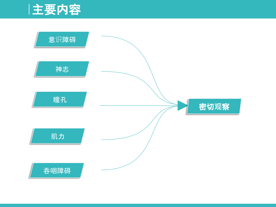 神经科常见生命体征的护理-业务学习.ppt_第2页