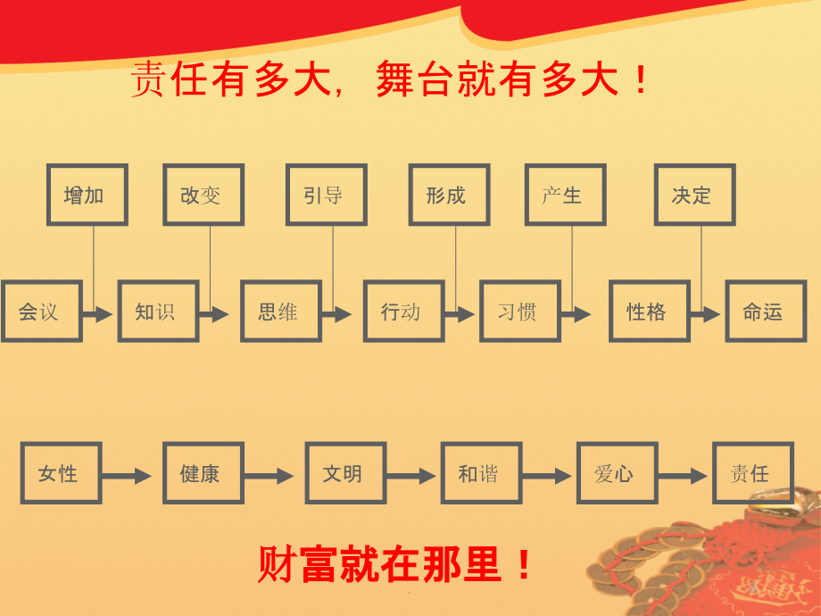 治疗女性子宫糜烂的有效方法.ppt_第3页