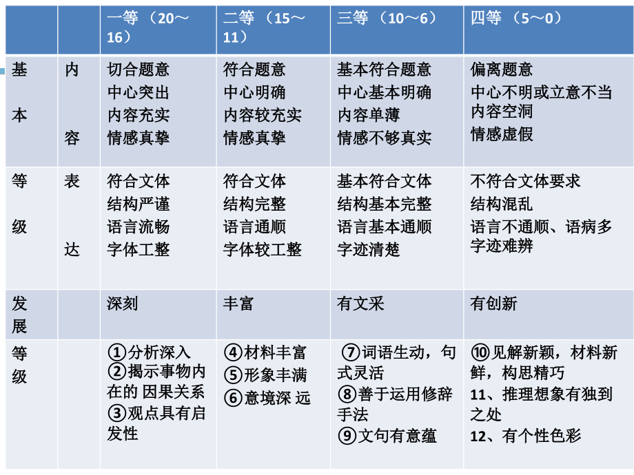 单则及多则材料作文的审题立意(原创).ppt_第2页