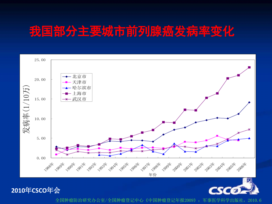 前列腺癌诊治中的几个热点问题.ppt_第3页