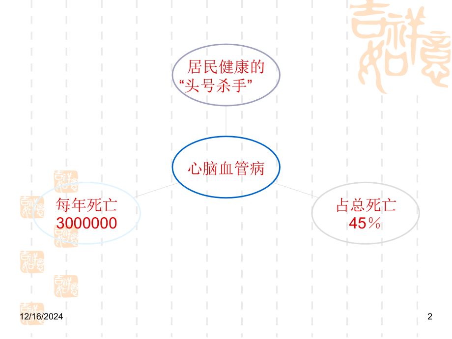 冬季心血管病防治健康讲座.ppt_第2页