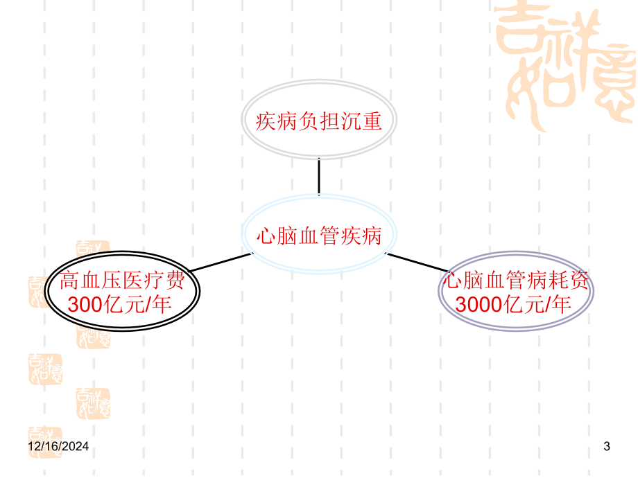 冬季心血管病防治健康讲座.ppt_第3页