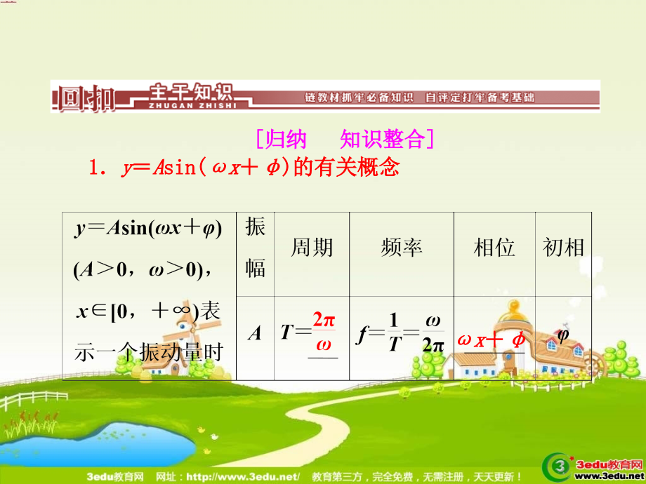 届高考数学一轮热点题型复习.ppt_第3页