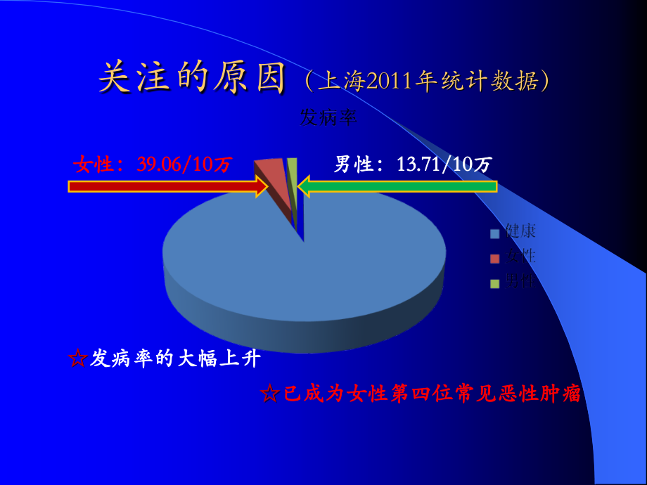 从国内外指南看分化型甲状腺癌手术范围的合理选择.ppt_第2页