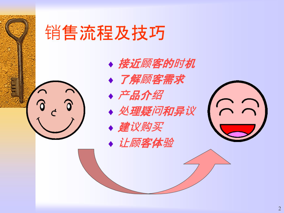 促销员培训资料(销售技巧).ppt_第2页