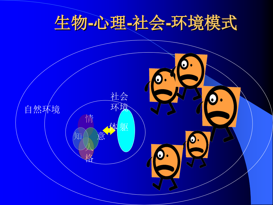 认识情绪管理情绪.ppt_第2页