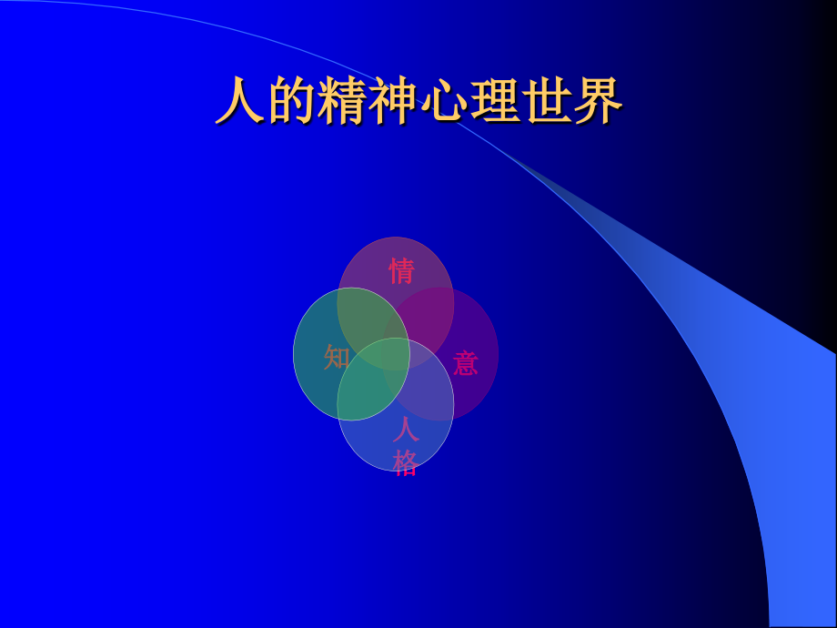 认识情绪管理情绪.ppt_第3页