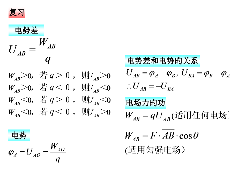 1.6电势差与电场强度的关系公开课省公开课获奖课件说课比赛一等奖课件.pptx_第2页