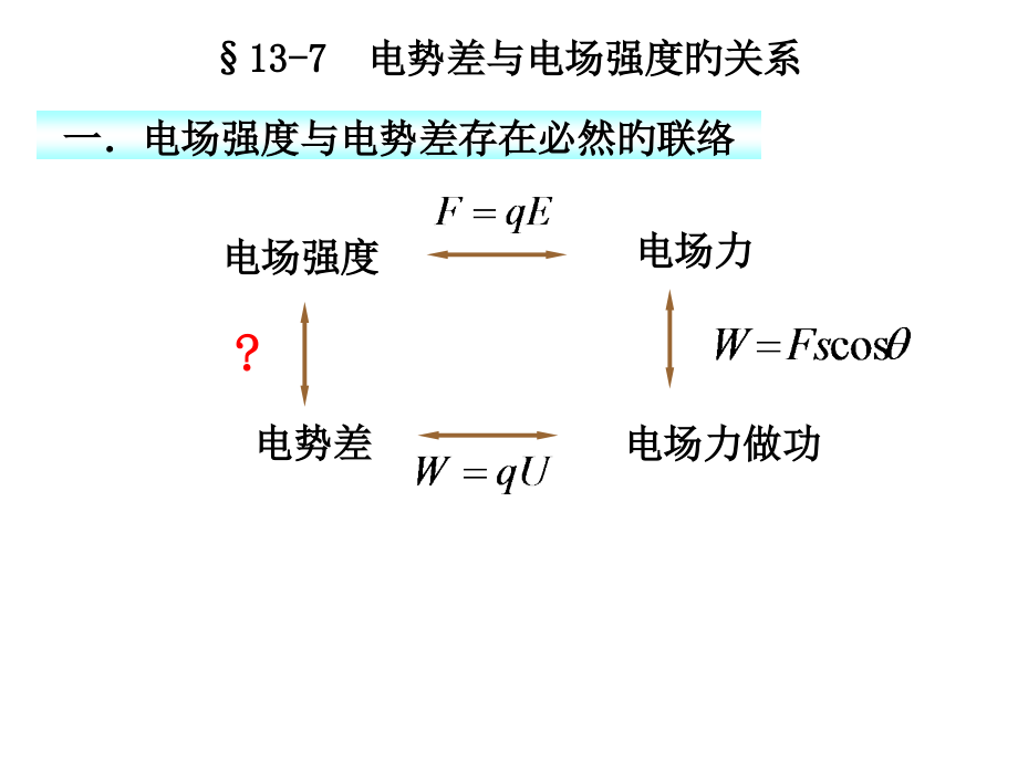 1.6电势差与电场强度的关系公开课省公开课获奖课件说课比赛一等奖课件.pptx_第3页