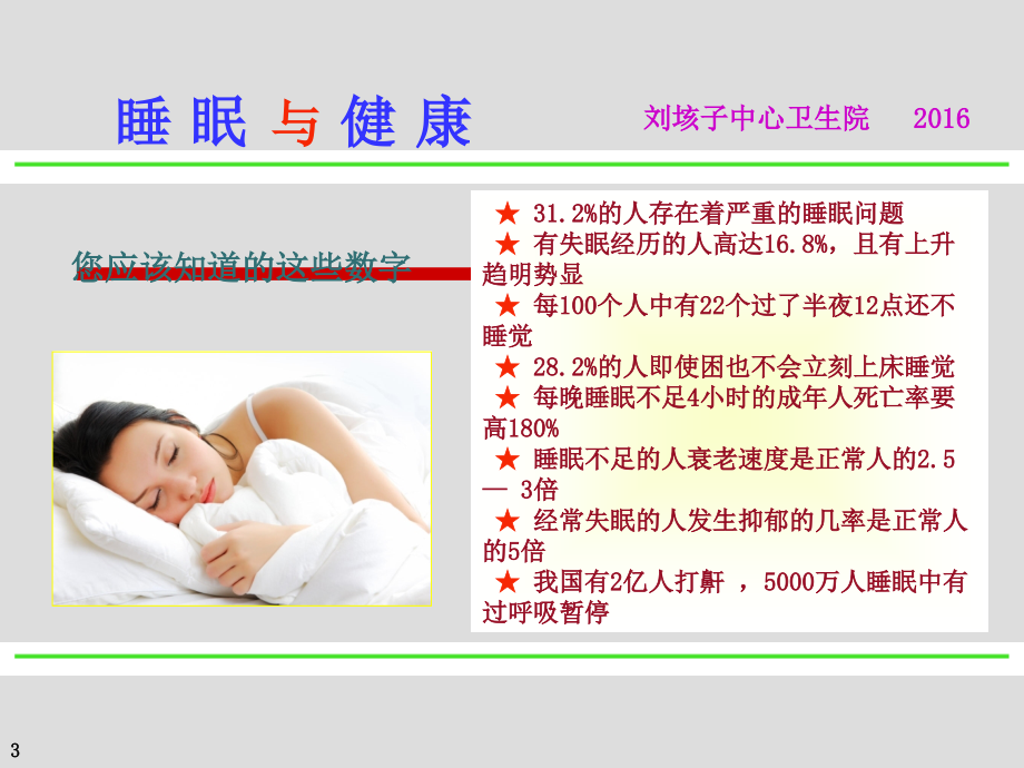 睡眠与健康知识讲座.ppt_第3页