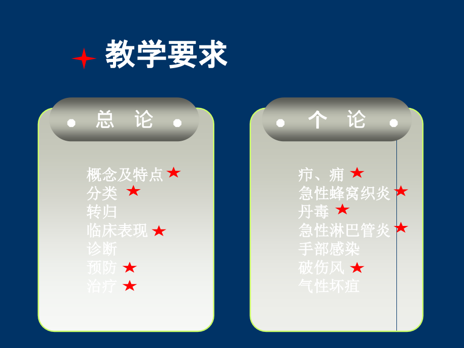 外科感染-外科学.ppt_第3页