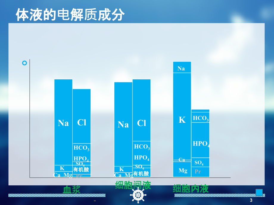 水电解质紊乱的处理.ppt_第3页