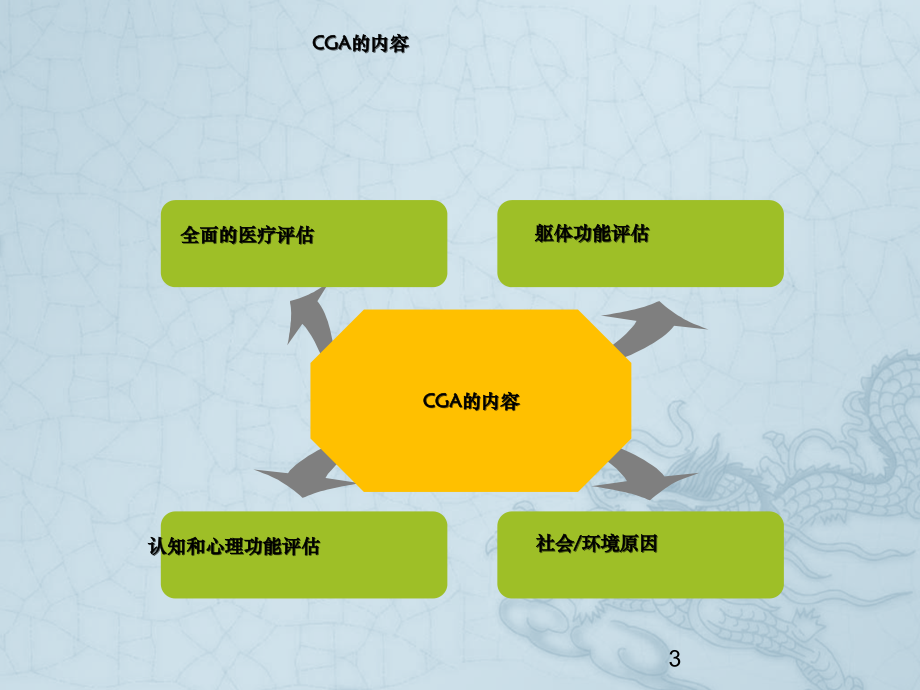 老年综合征护理查房.ppt_第3页