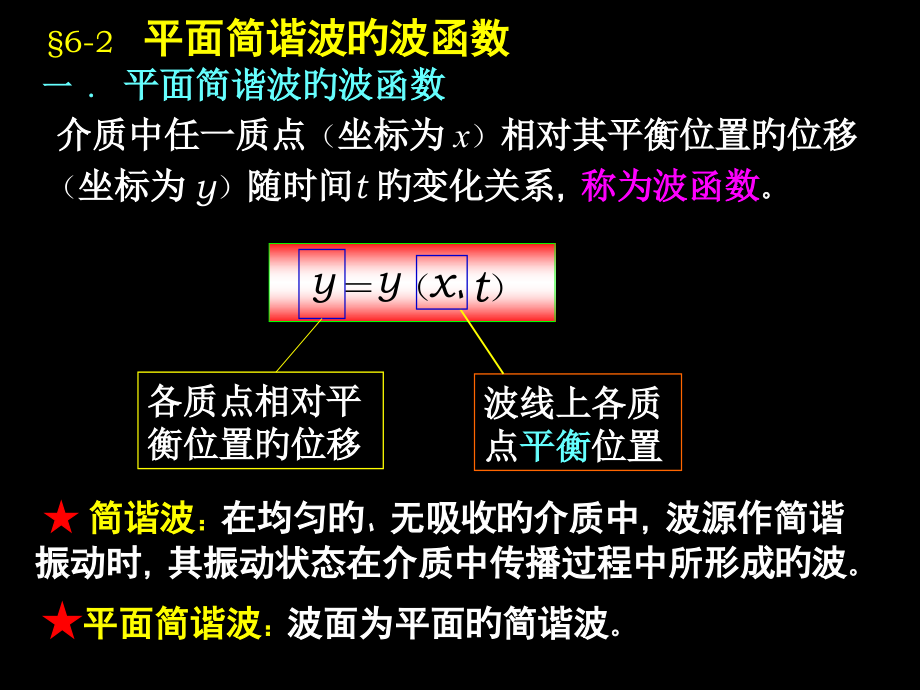 波动方程名师公开课获奖课件百校联赛一等奖课件.pptx_第2页