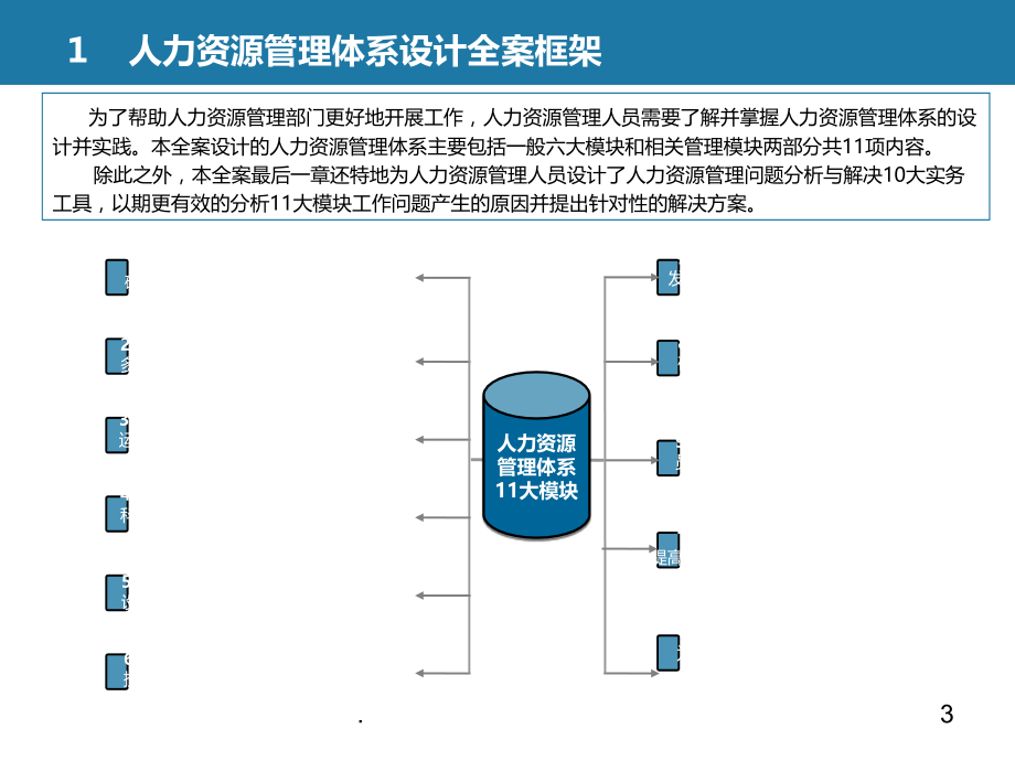 全套人力资源管理体系设计方案.ppt_第3页