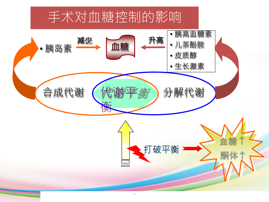 围手术期患者的血糖管理学习课件.ppt_第3页