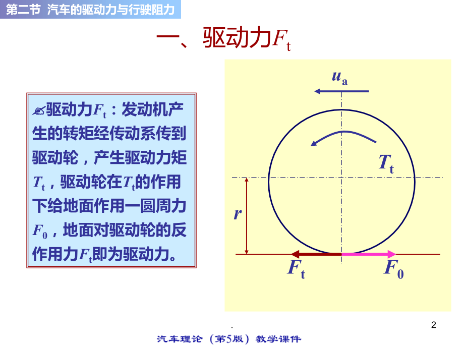 汽车理论知识基础.ppt_第2页