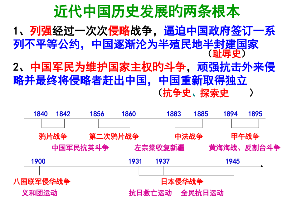 《列强入侵与民族危机》优质省公开课获奖课件说课比赛一等奖课件.pptx_第2页