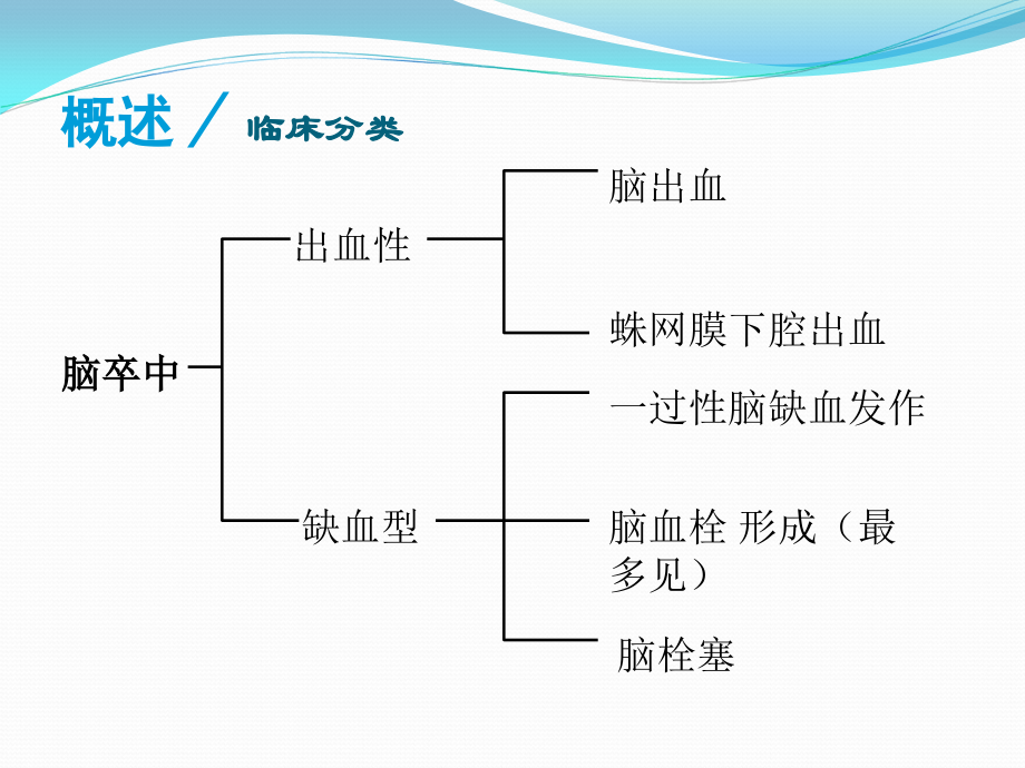 偏瘫患者康复训练.ppt_第3页