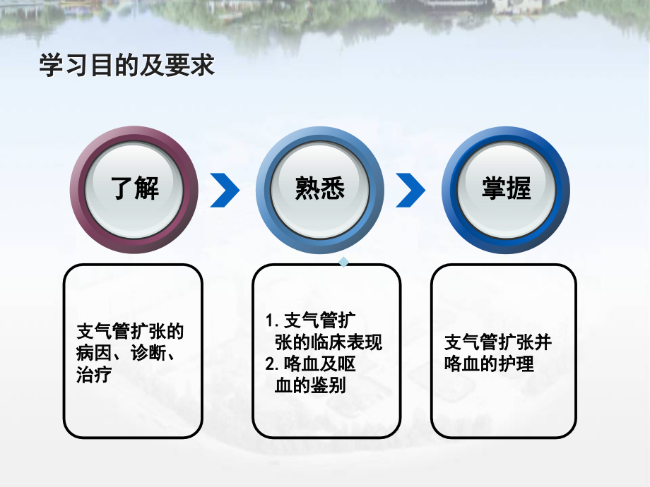 支气管扩张伴咯血的护理.ppt_第2页