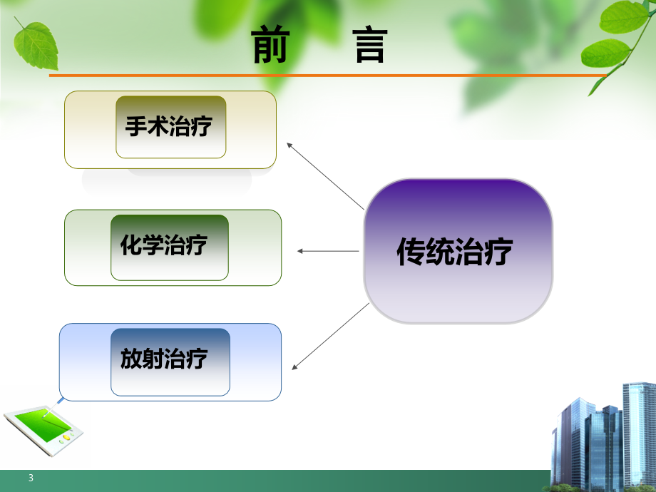 肿瘤微波消融(学术).ppt_第3页