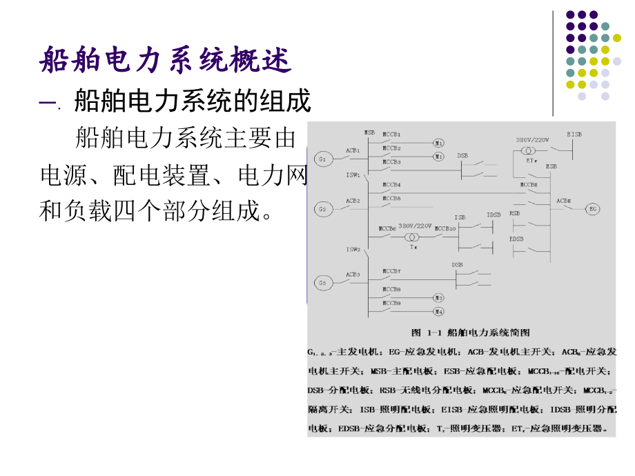 船舶电力系统概述.ppt_第3页