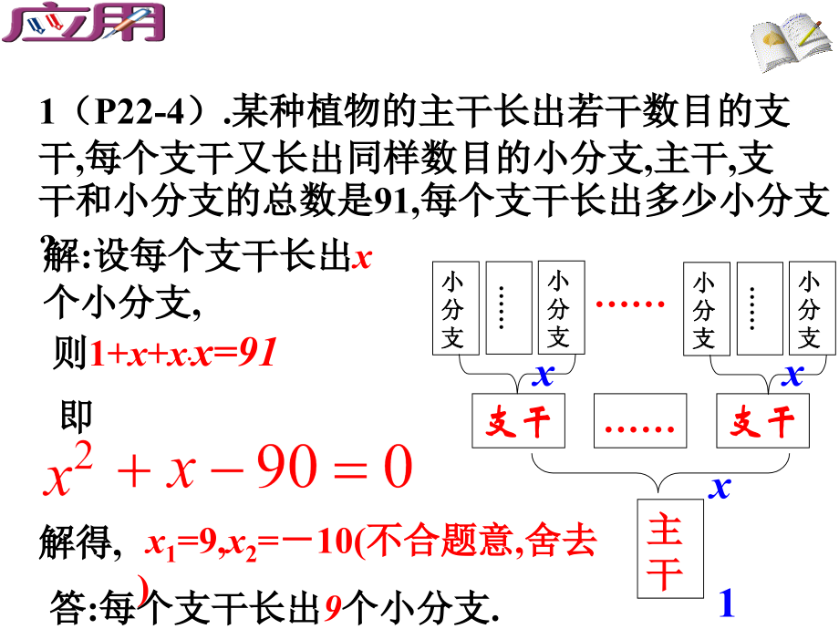 一元二次方程实际问题学习资料.ppt_第3页