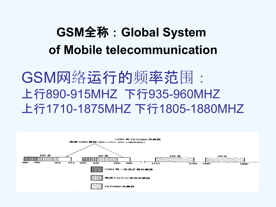 基本移动业务知识培训课程讲义备课讲稿.ppt_第3页