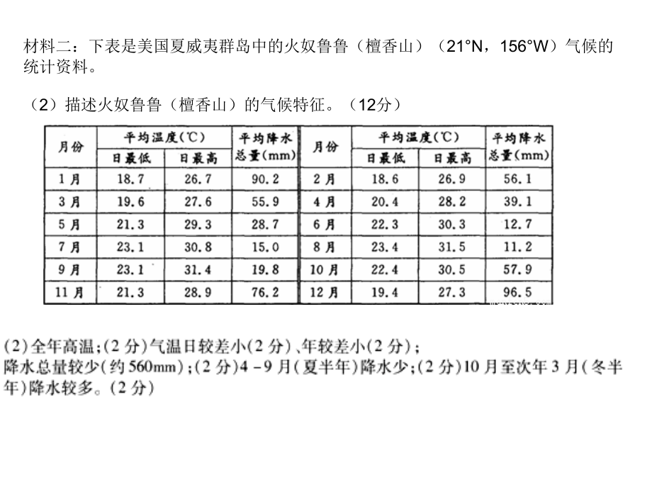 区域地理3.12大洋洲与澳大利亚教学文案.ppt_第2页