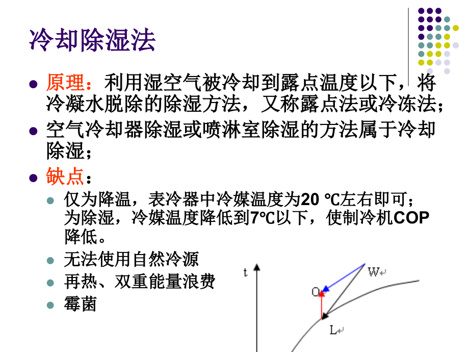 第5章-吸附和吸收处理空气原理与方法教案资料.ppt_第3页