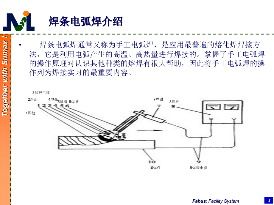 电焊工操作技能培训教学文稿.ppt_第3页